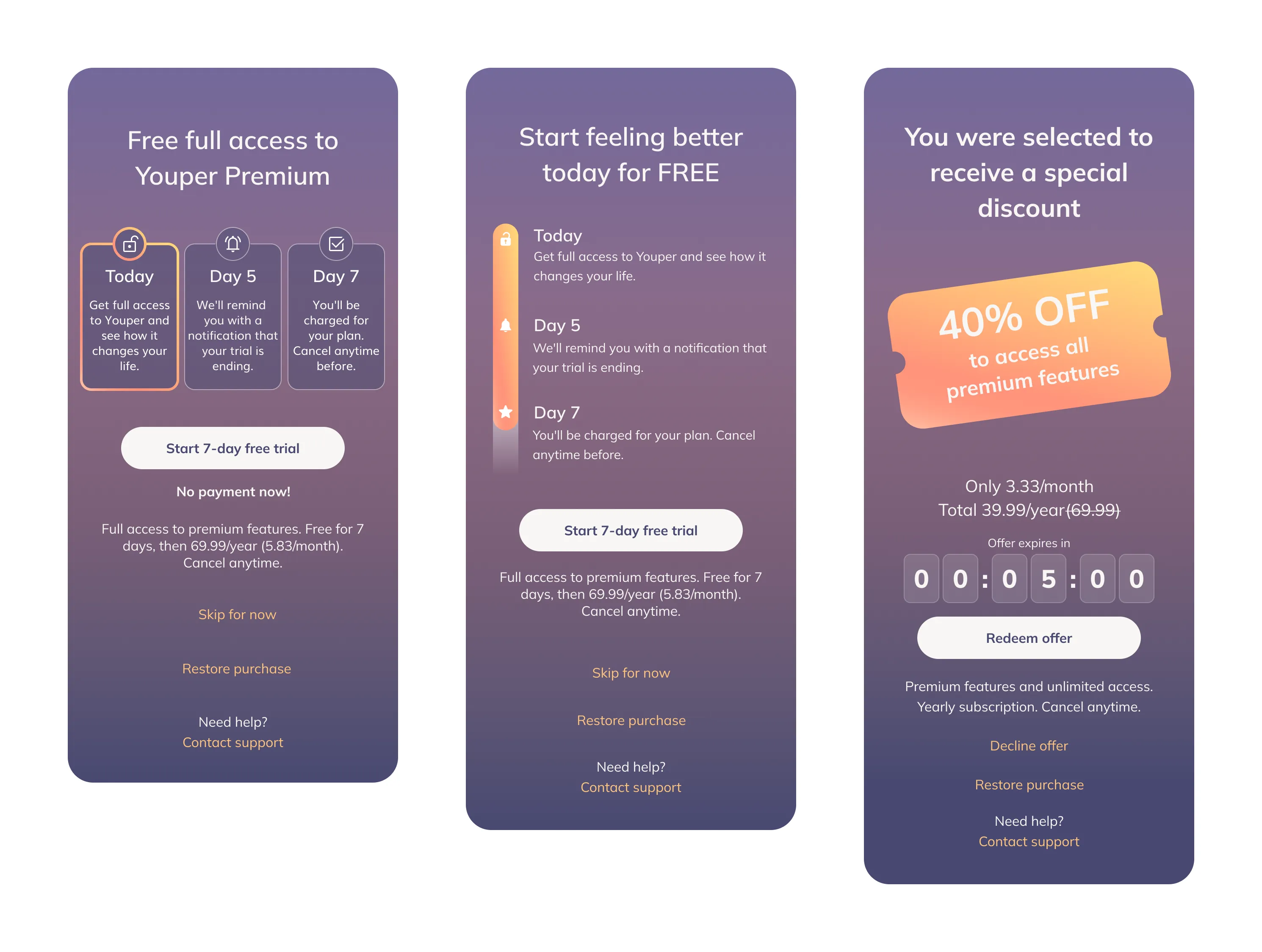 Three paywalls: before sign-up, after sign-up, and a timed discount