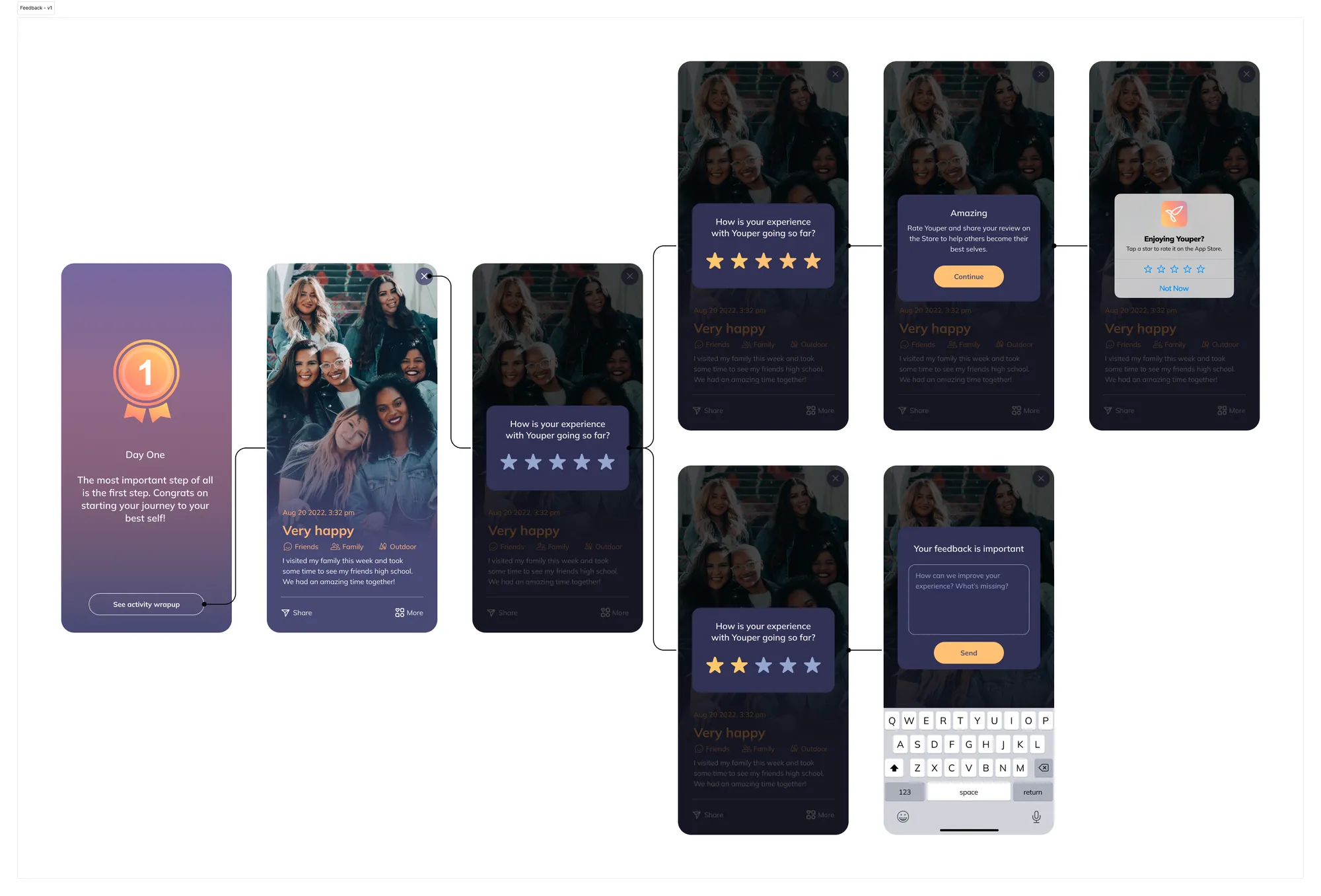 High fidelity mockups of the star question and the feedback text field